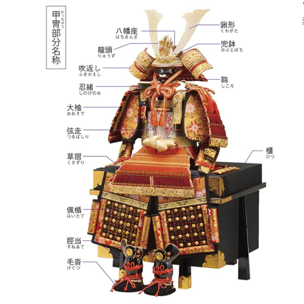 知っておきたい五月人形の読み方と意味 | 人形の東玉